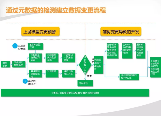 如何滿足大數據平臺的技術要求并實現數據使能技術平臺的集成實施？插圖2
